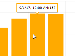 date time count label on bar chart